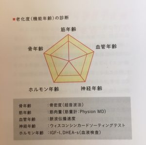 肌年齢 http://www.ankh-jp.com