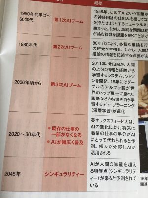 AI http://www.ankh-jp.com