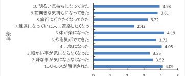 美容室利用データ　http://www.ankh-jp.com