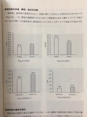 データ収集　https://www.ankh-jp.com/ankh-menu-blog/23scalp-cleaning/5664/