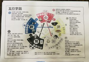 陰陽五行　札幌　健康美　https://www.ankh-jp.com/ankh-menu-blog/27-hyper-knife/痩身エステ　