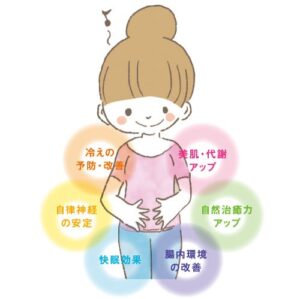 ハイパーナイフ　ルーシェ温活クリーム　https://www.ankh-jp.com/ankh-menu-blog/25jcdr-cosme/9159/