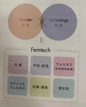 フェムテック　https://www.ankh-jp.com/ankh-menu-blog/02komina-obara/9459/