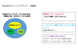 株式会社アメージングアンク　組織図　https://www.ankh-jp.com/company/