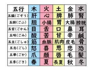 五行 https://www.ankh-jp.com/ankh-menu-blog/10ankh-merumaga/11075/