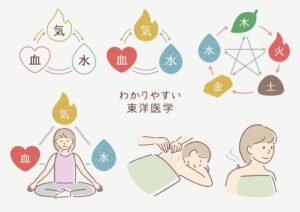 あんく 東洋医学 https://www.ankh-jp.com/ankh-menu-blog/10ankh-merumaga/11219/